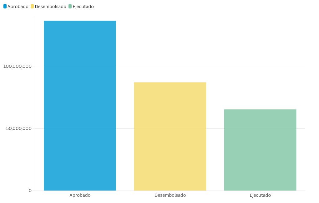 chart visualization