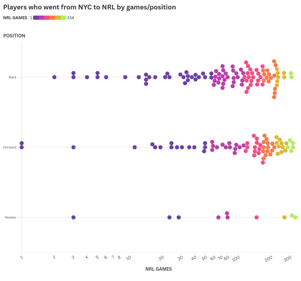 scatter visualization