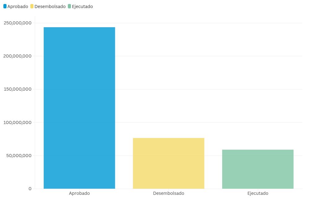 chart visualization