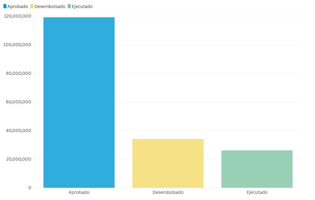 chart visualization