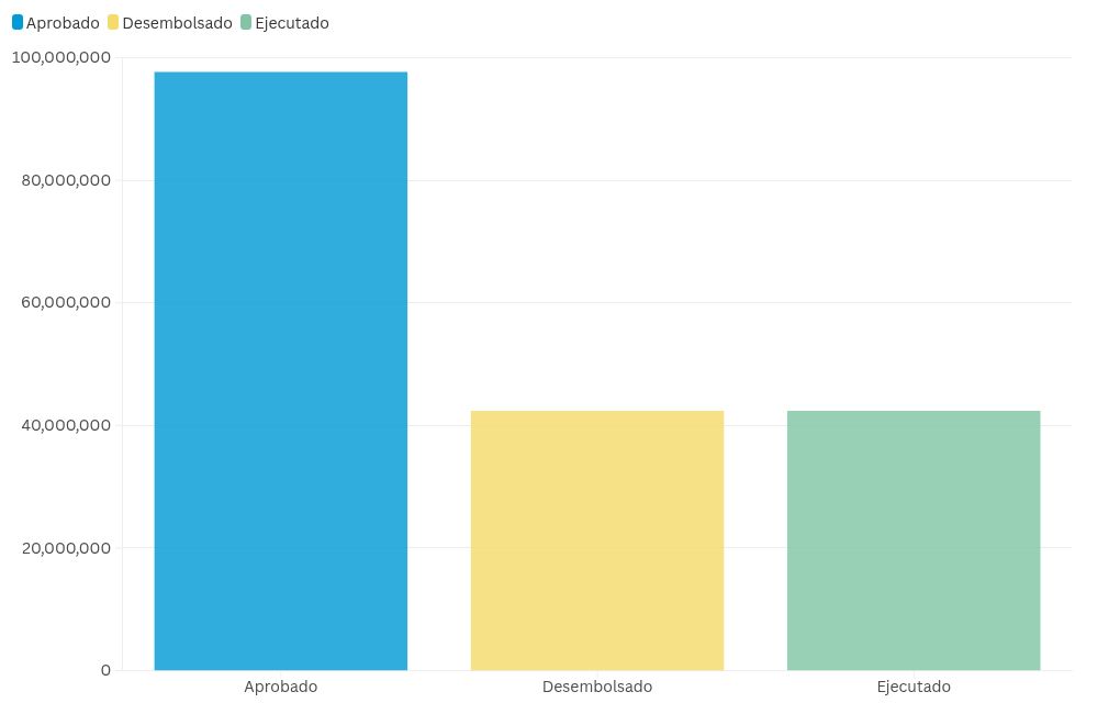 chart visualization