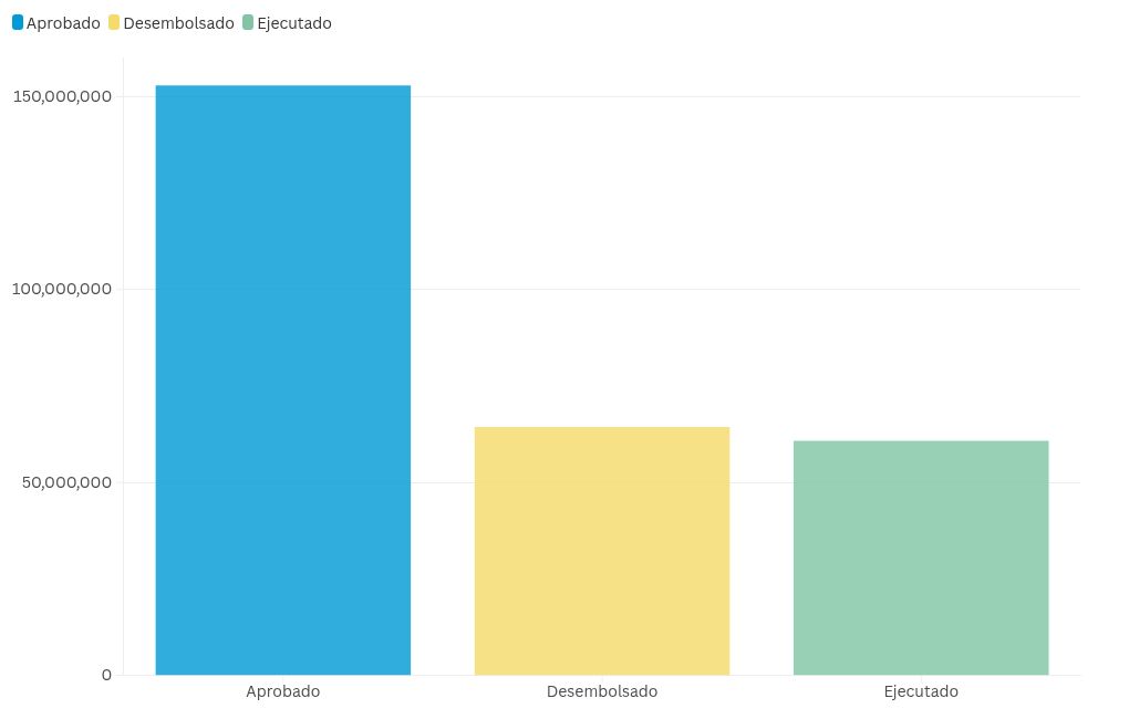 chart visualization