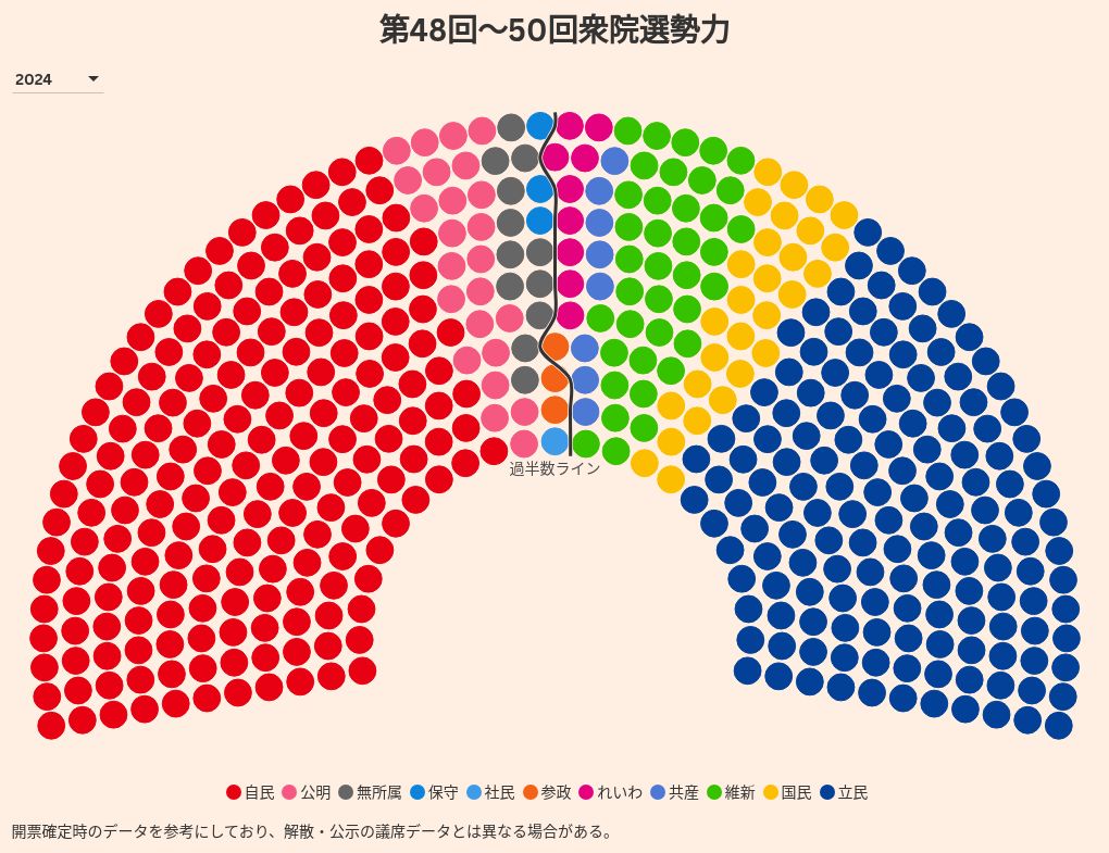 parliament visualization