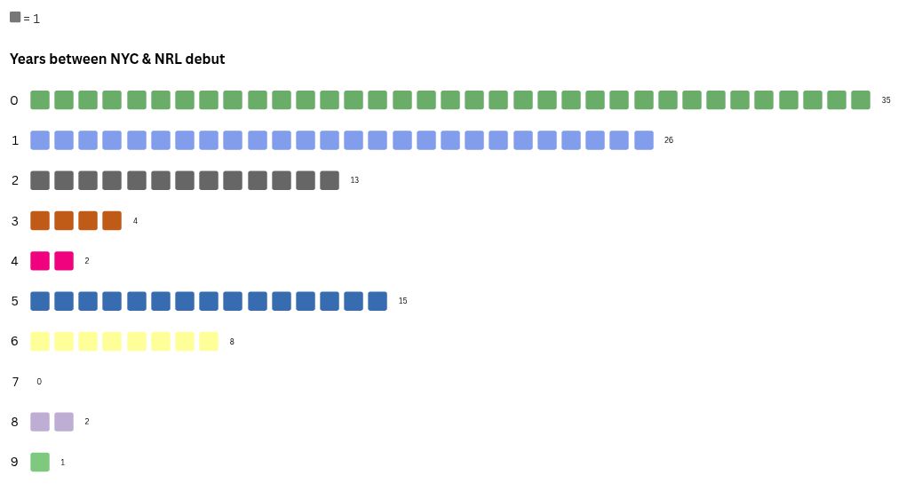 pictogram visualization