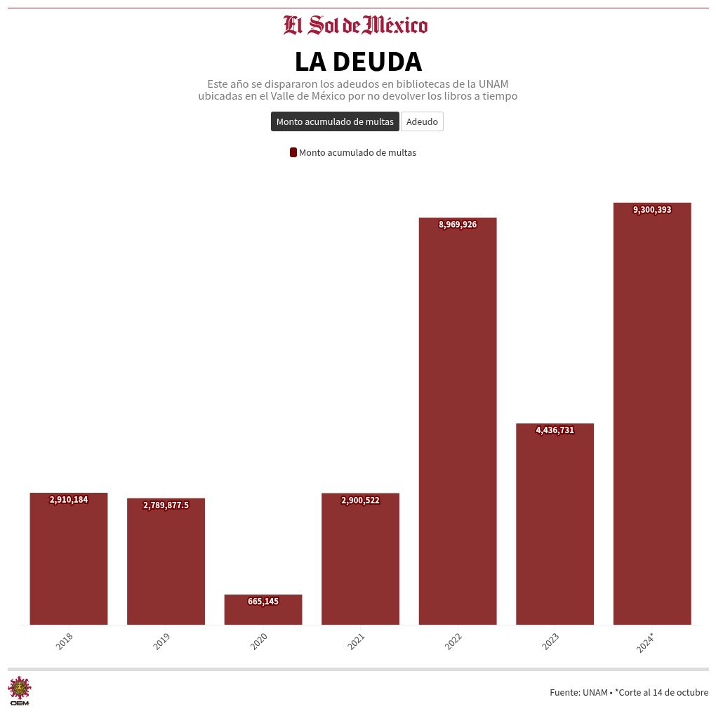 chart visualization