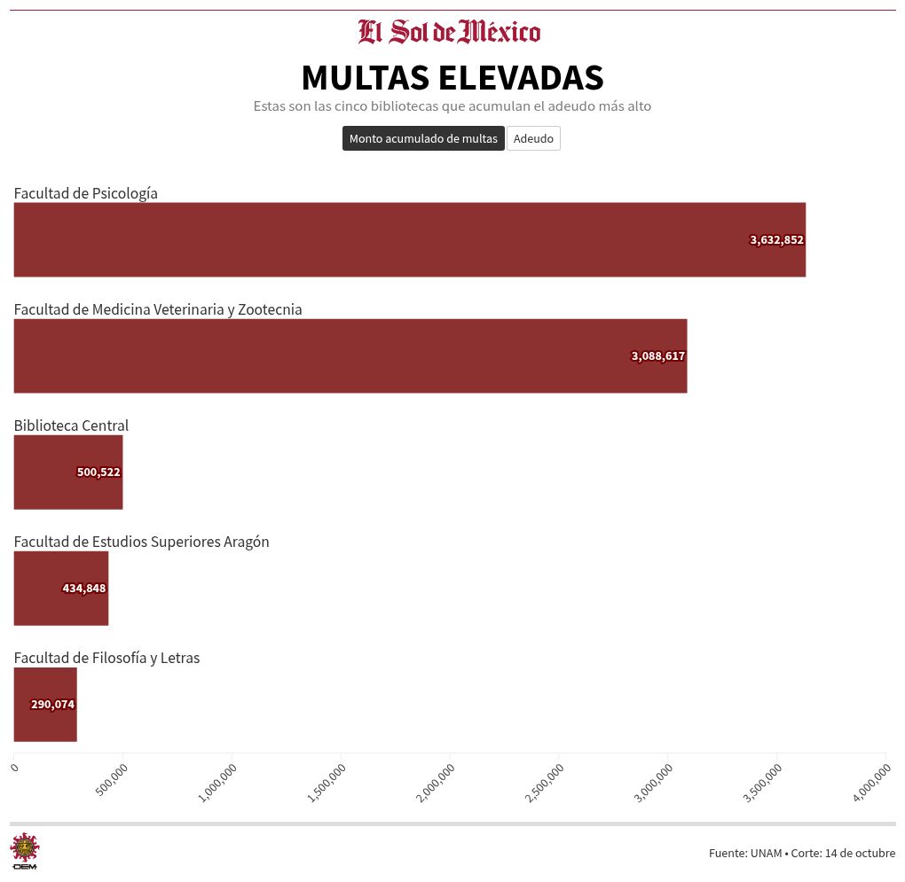 chart visualization