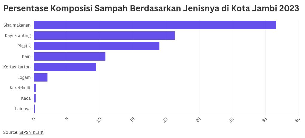 chart visualization