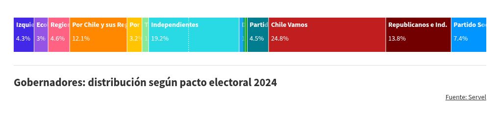 election visualization