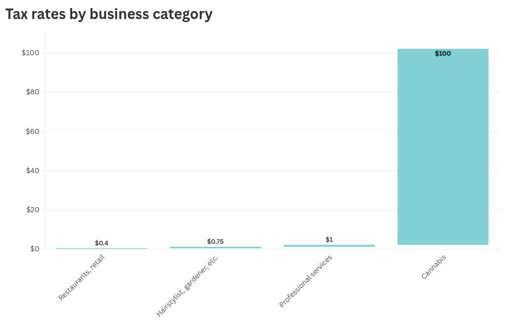 chart visualization