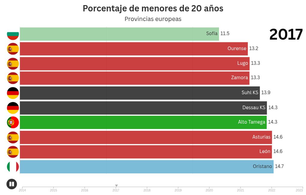 bar-chart-race visualization