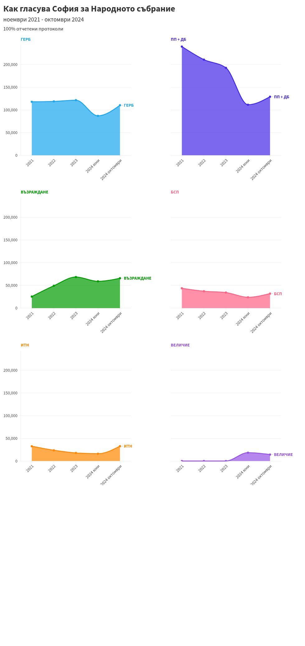 chart visualization