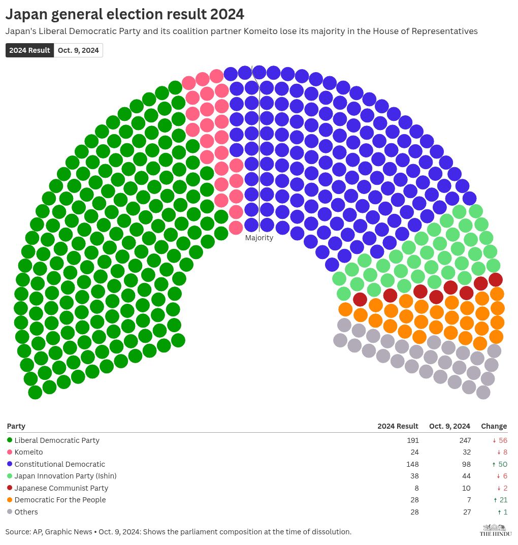 parliament visualization