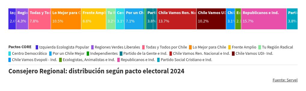 election visualization