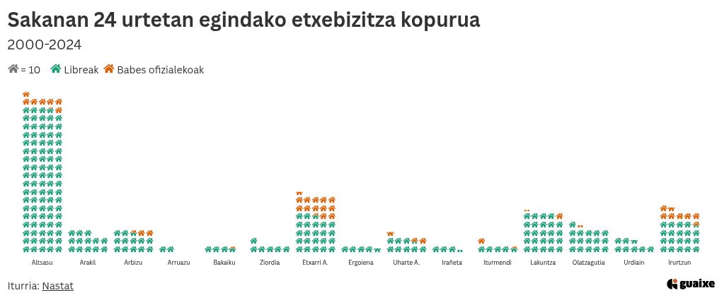 pictogram visualization