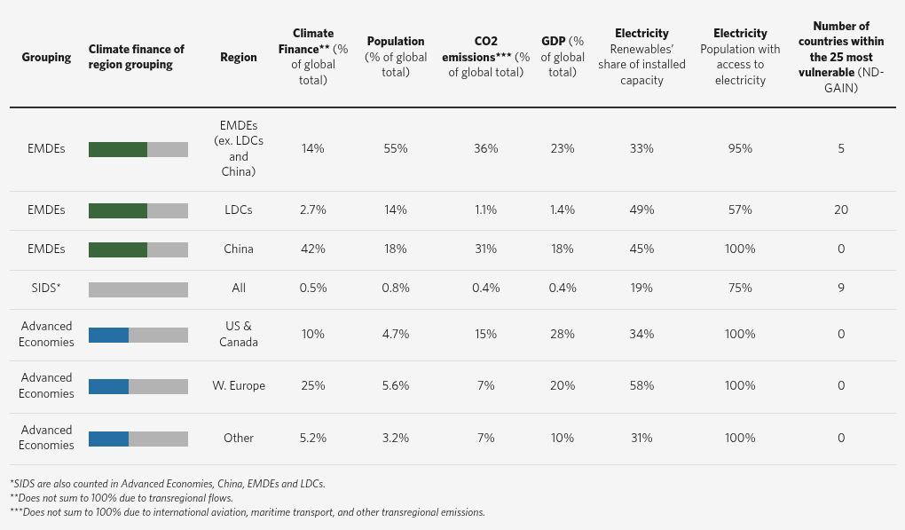 table visualization