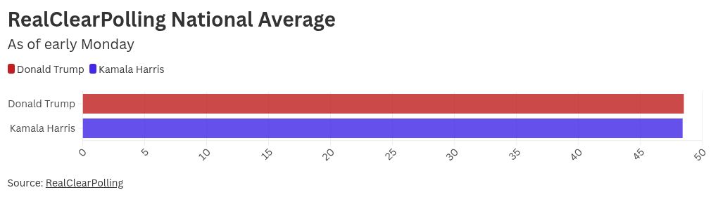 graph visualization