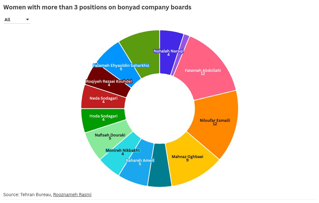 chart visualization