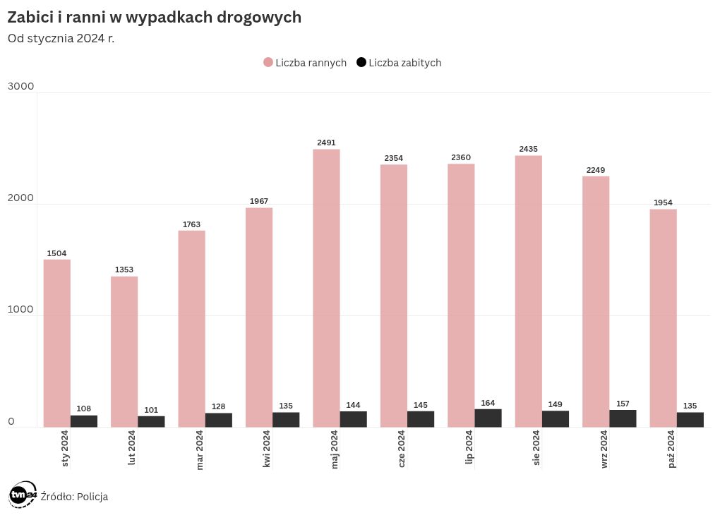 chart visualization