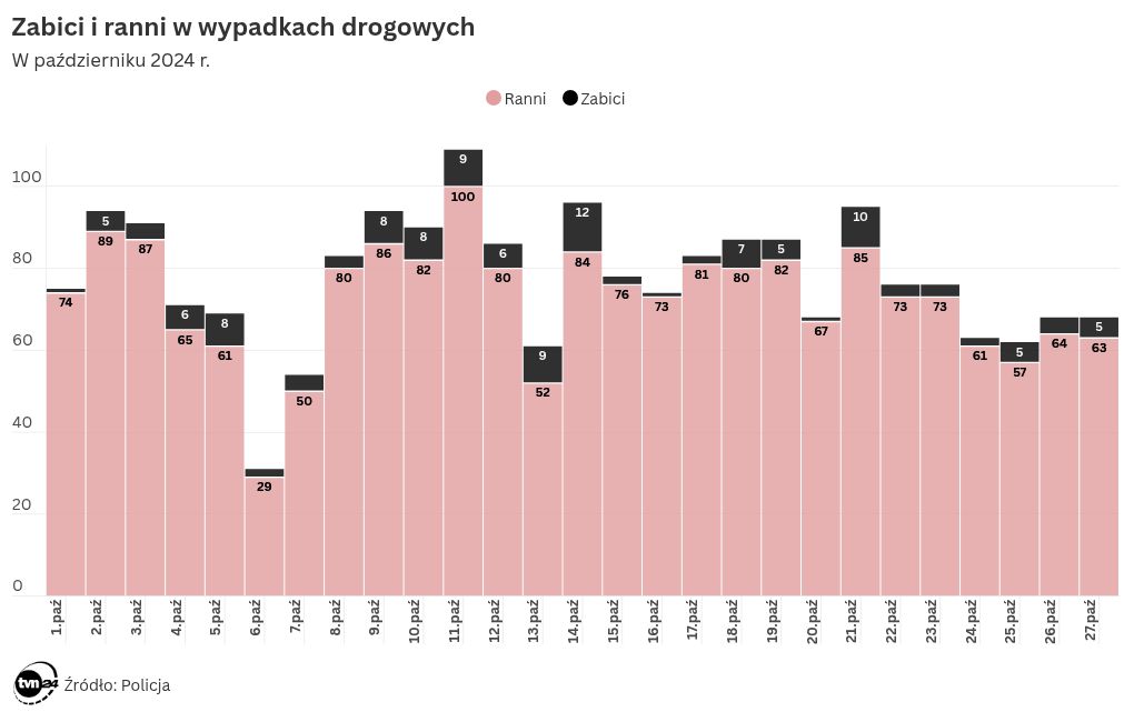 chart visualization