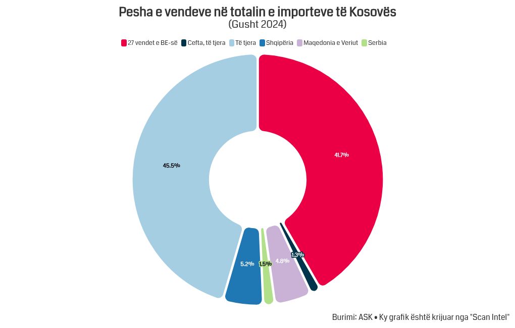 chart visualization