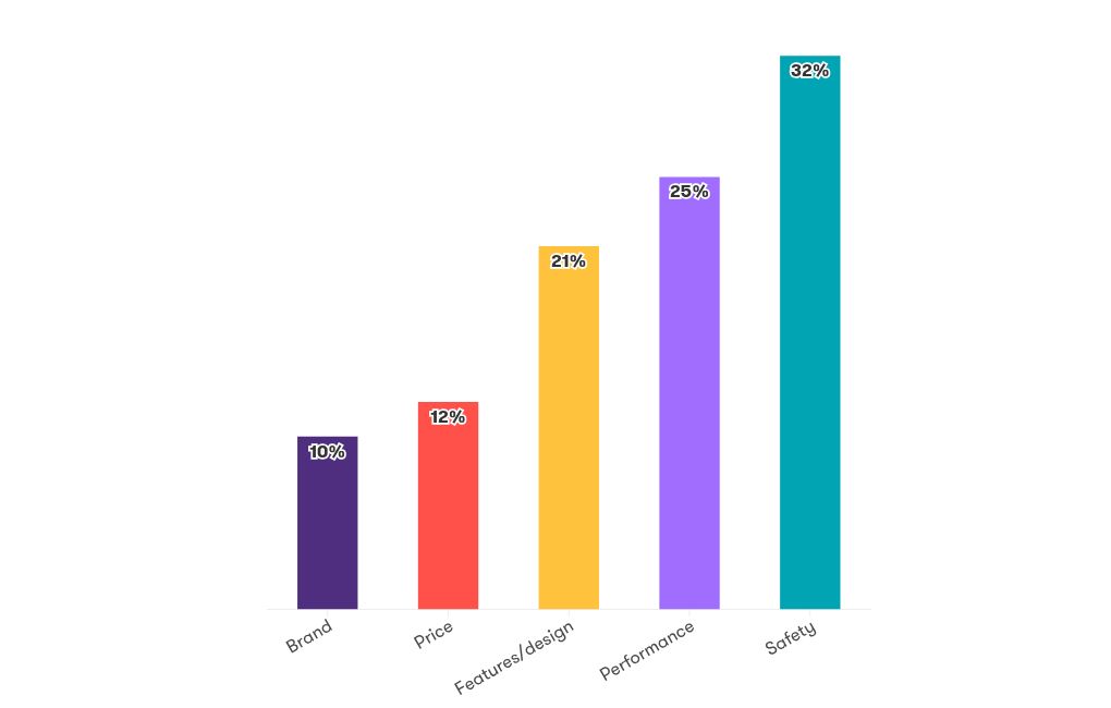 chart visualization