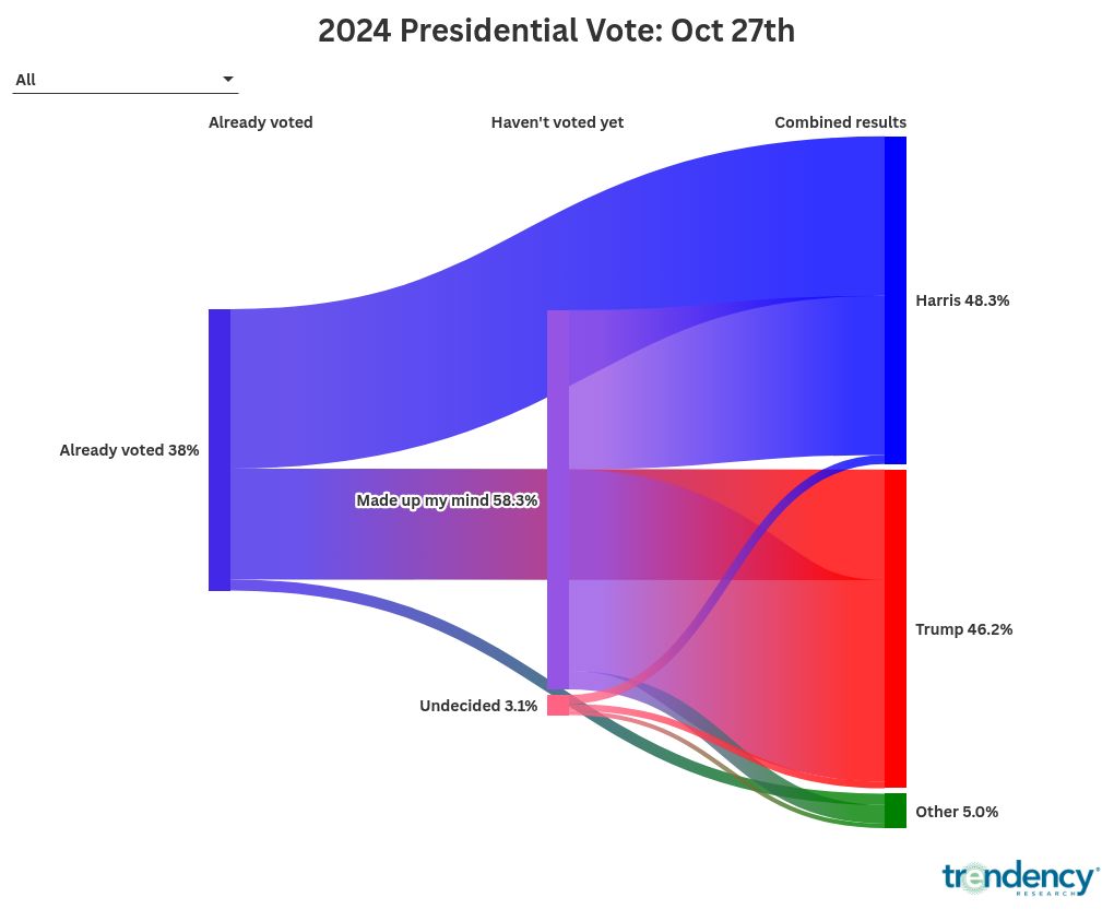 sankey visualization