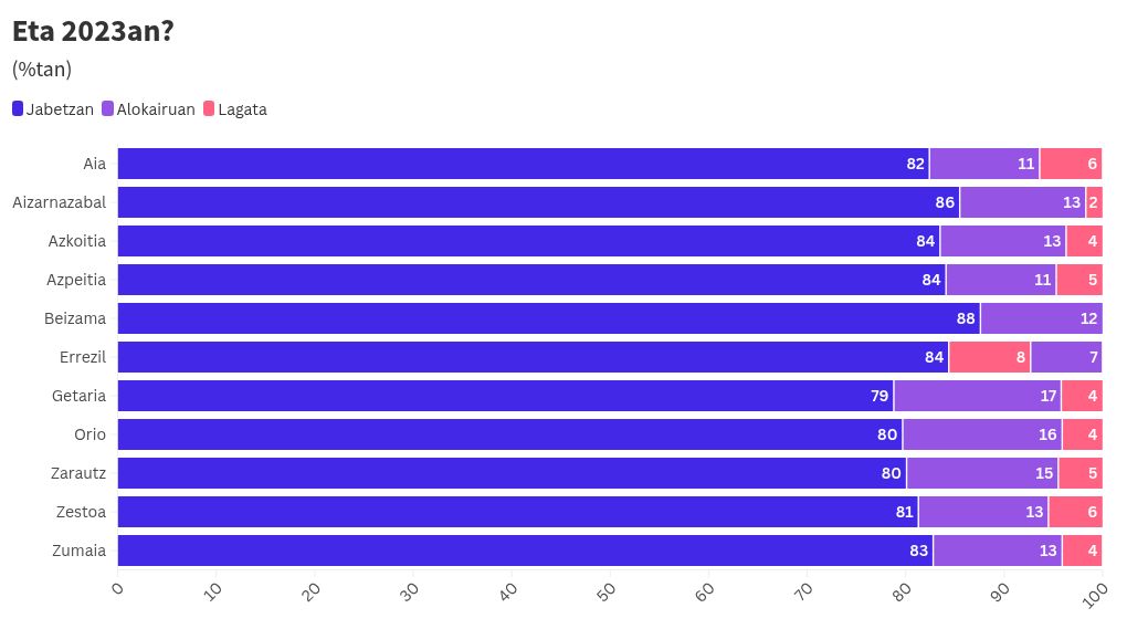 chart visualization