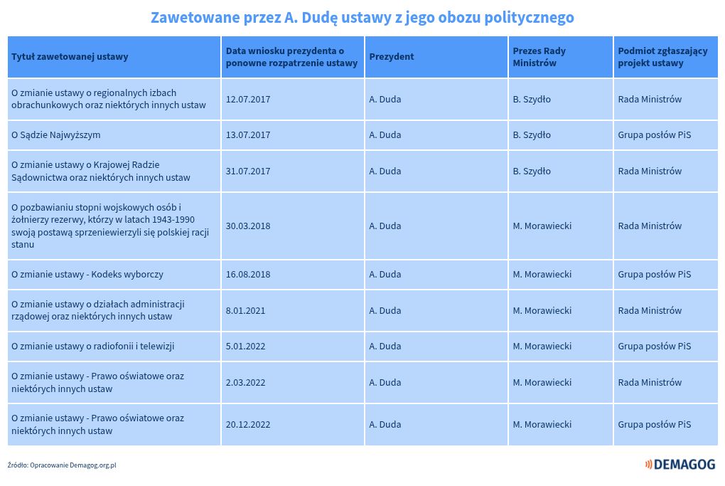 table visualization