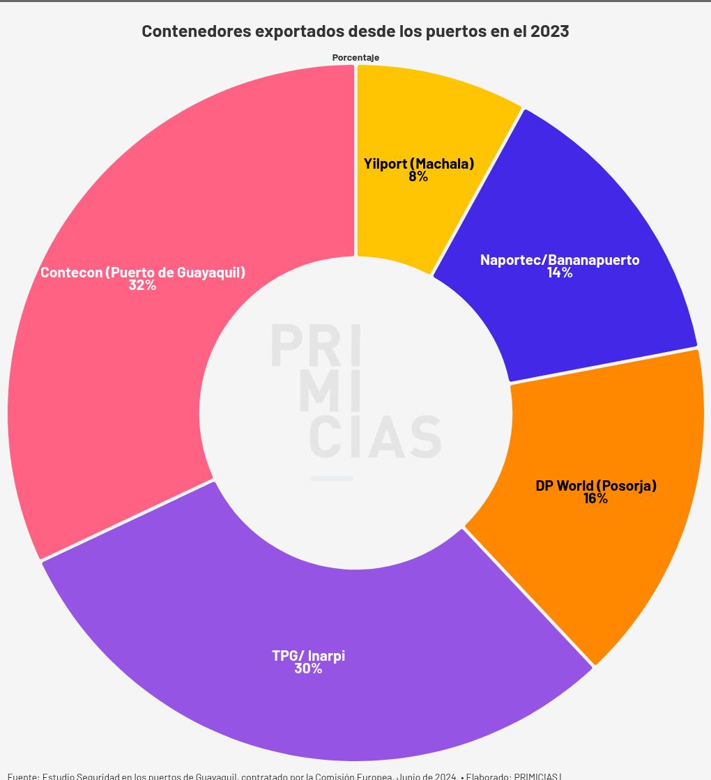 chart visualization