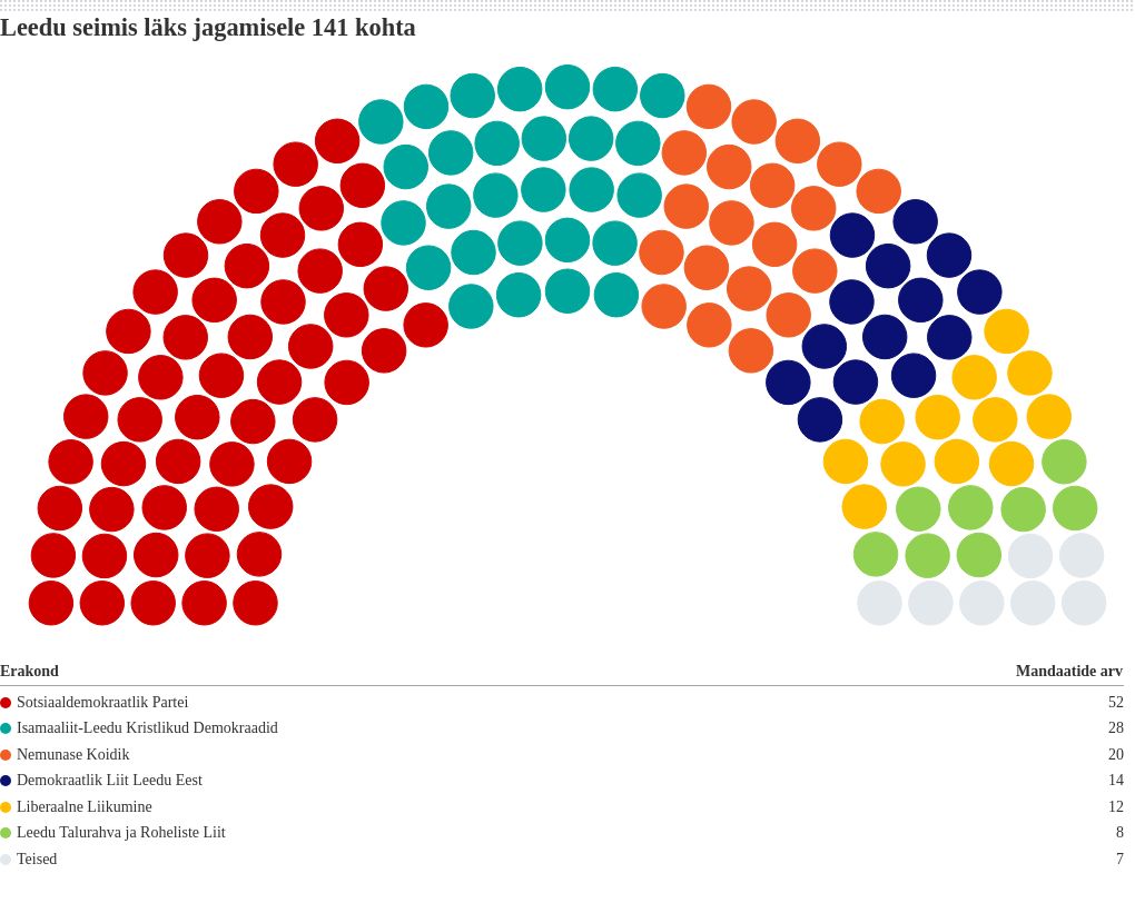 parliament visualization