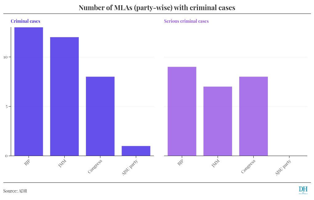 chart visualization