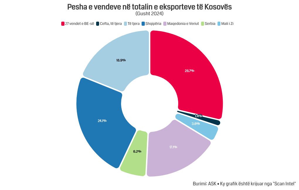 chart visualization