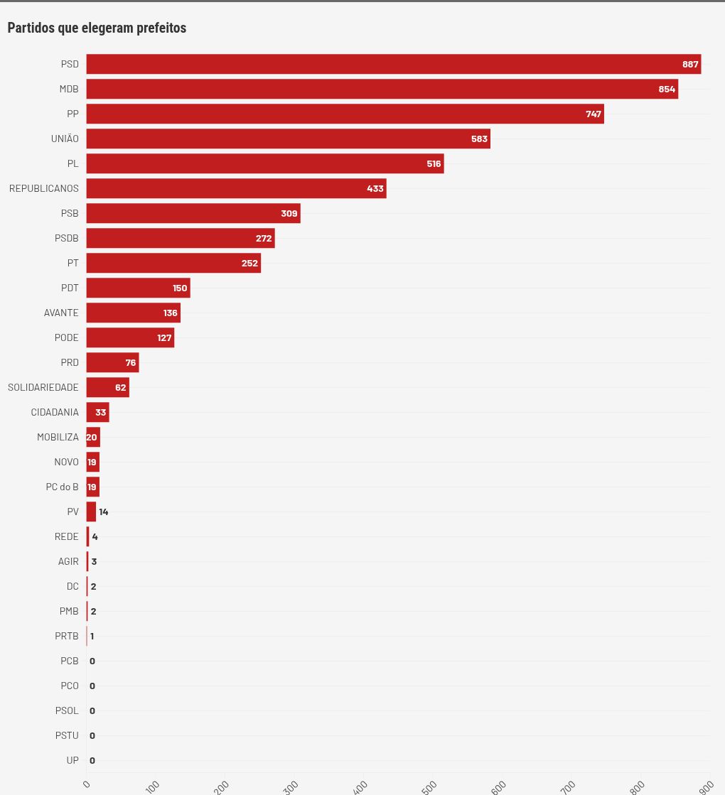 chart visualization