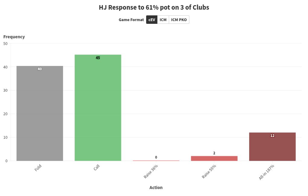 chart visualization