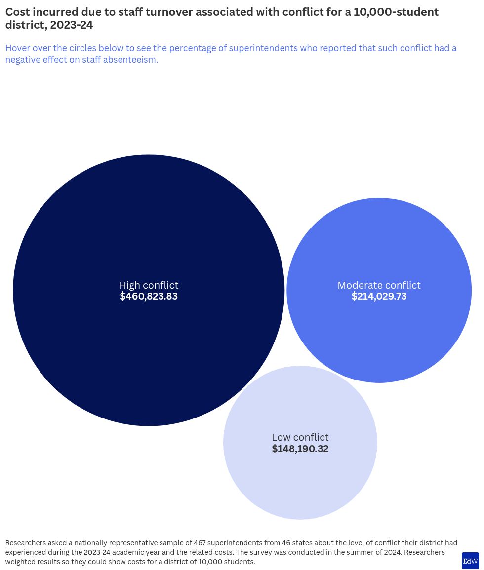 visualización de jerarquía