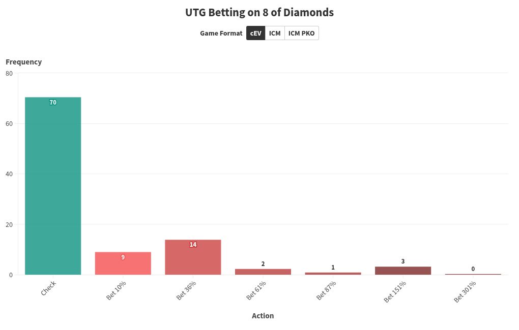 chart visualization