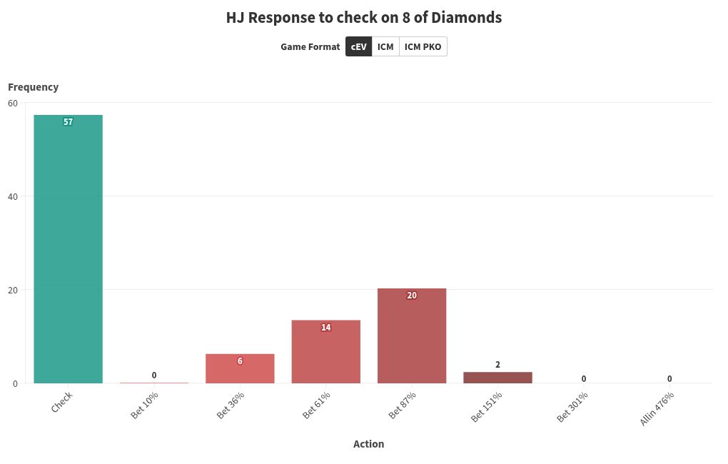 chart visualization