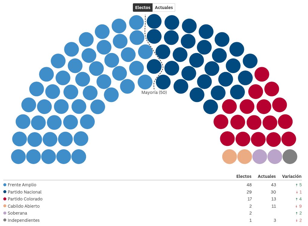 parliament visualization