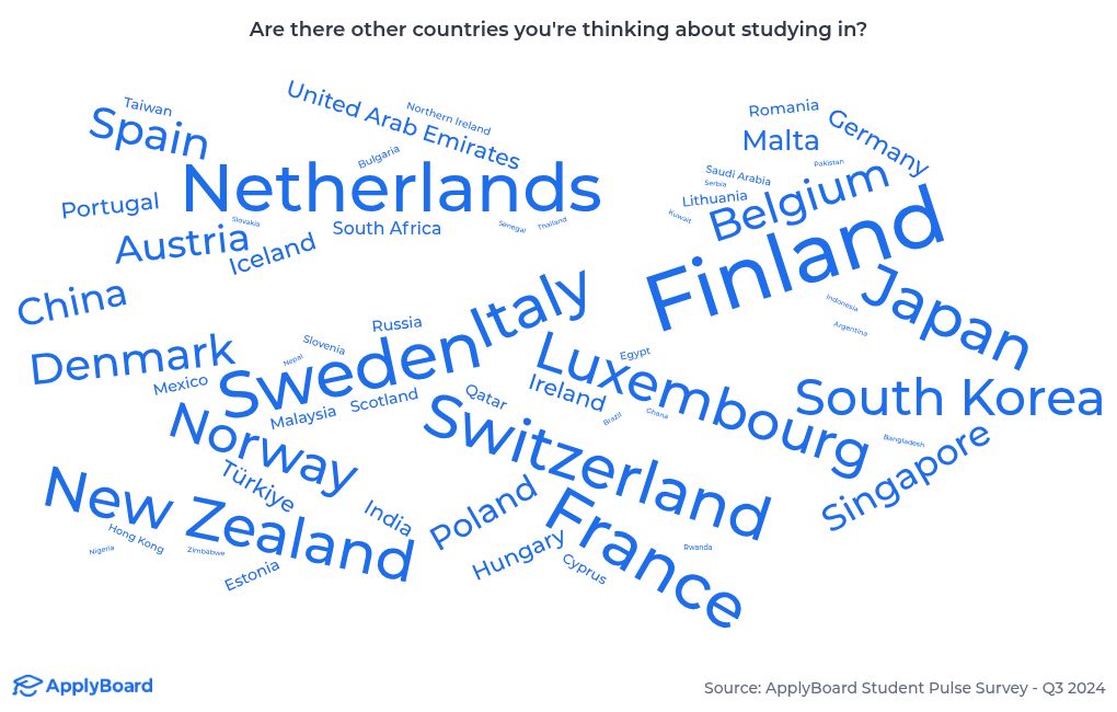 word-cloud visualization