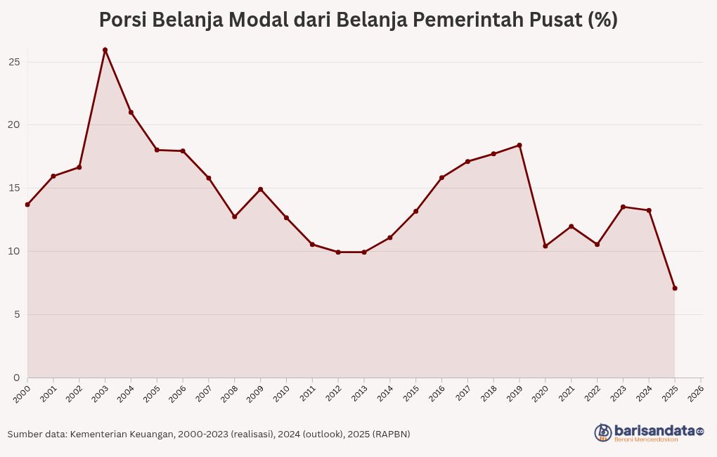 chart visualization