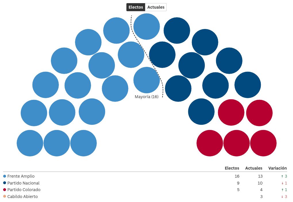 parliament visualization