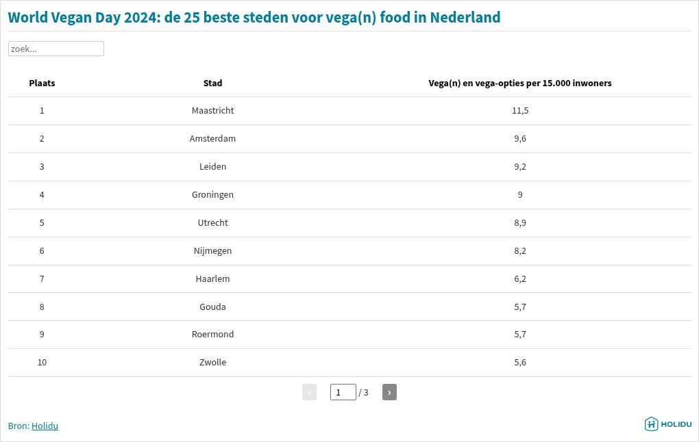 table visualization