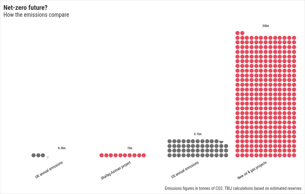 pictogram visualization