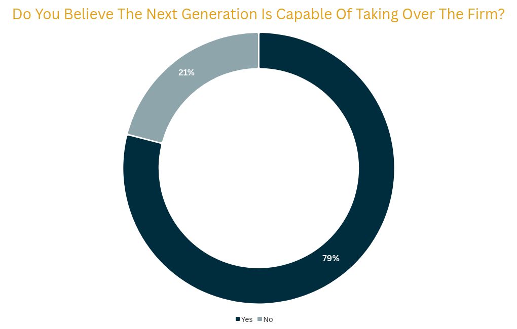 chart visualization