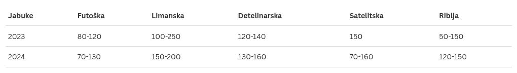 table visualization