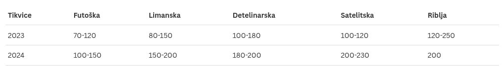 table visualization