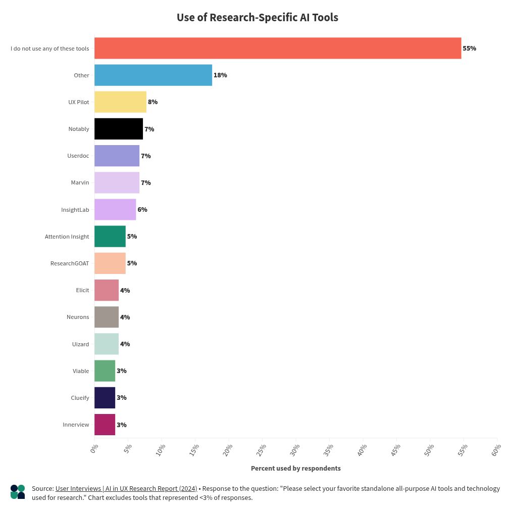 chart visualization