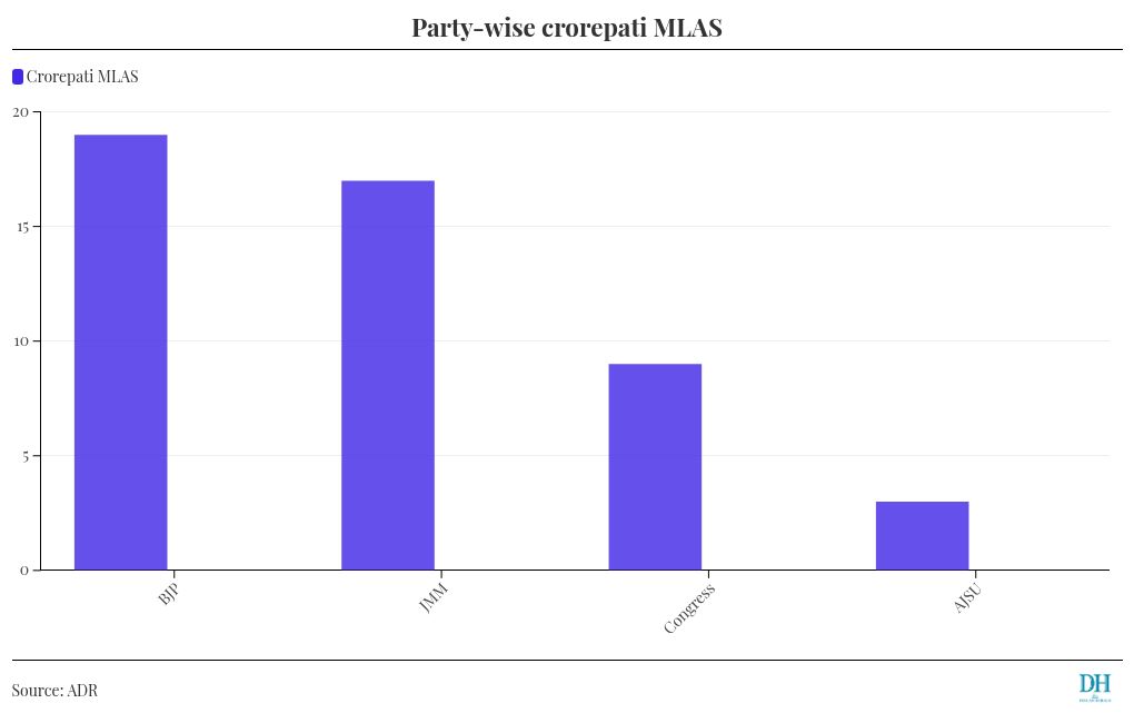 chart visualization