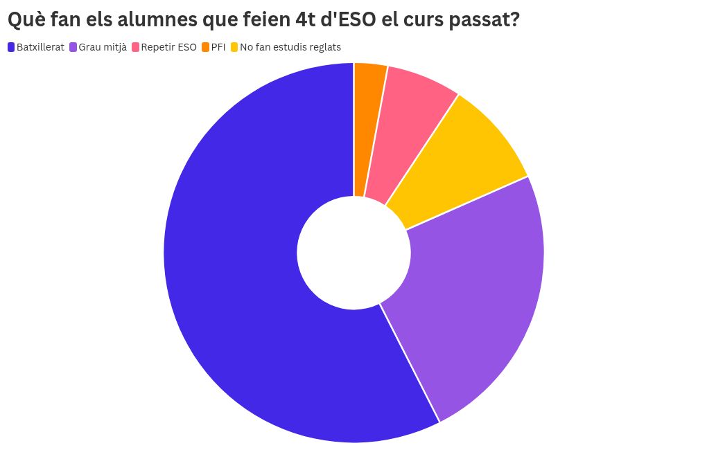 chart visualization