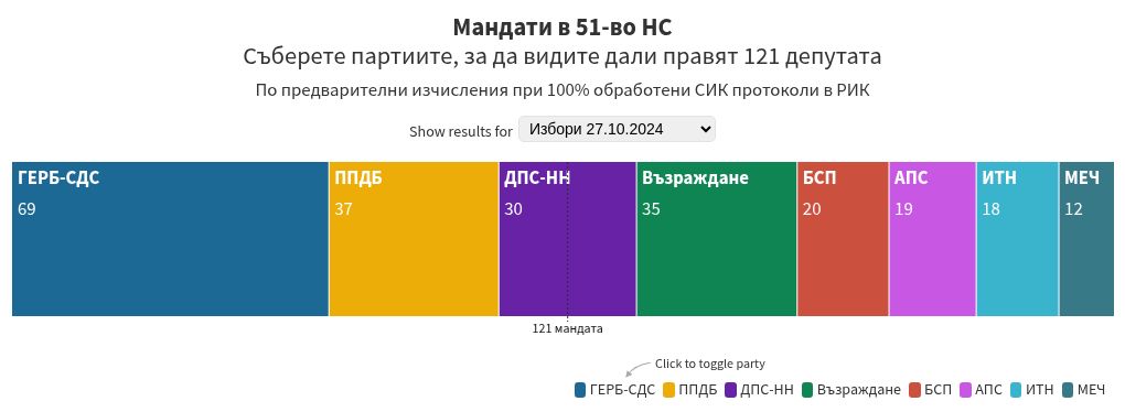 election visualization